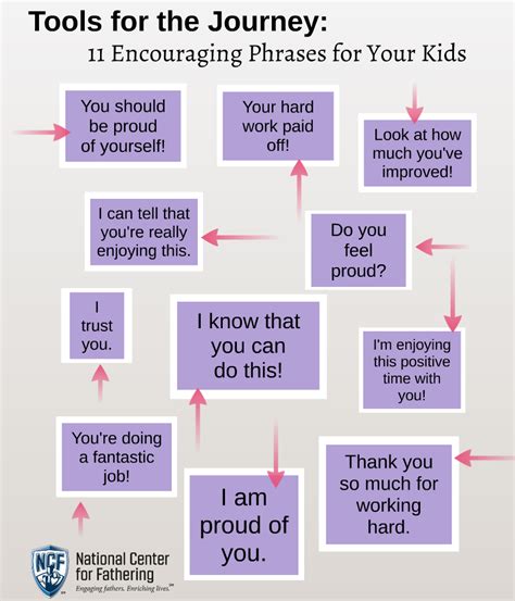 11 Encouraging Phrases for Your Kids - National Center for Fathering