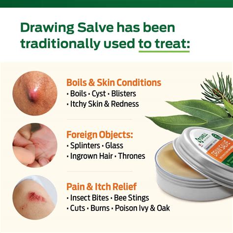 Drawing Salve For Bartholin Cyst