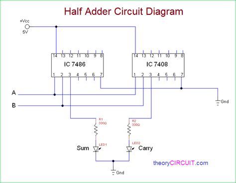 Full Adder Schematic Diagram