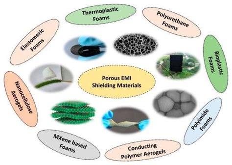 EMI Shielding Materials: Protect Your Electronics from Interference