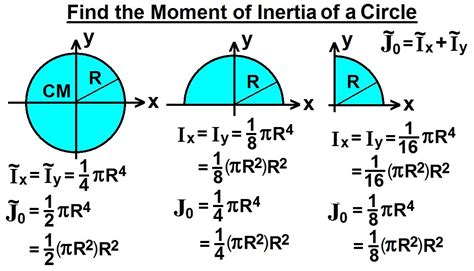 Moment Of Inertia Of A Circle - eulasopa