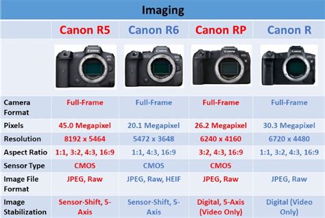 pace servitore Presunto canon compare Pedaggio Convergere presa di corrente