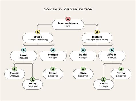 Organizational Chart Free Template