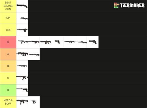 Valorant Run and Gun Weapons Tier List (Community Rankings) - TierMaker