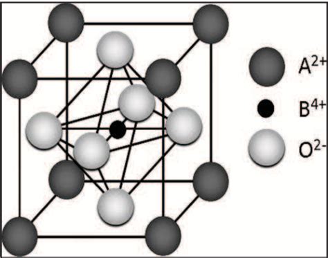 Ferrite Structure