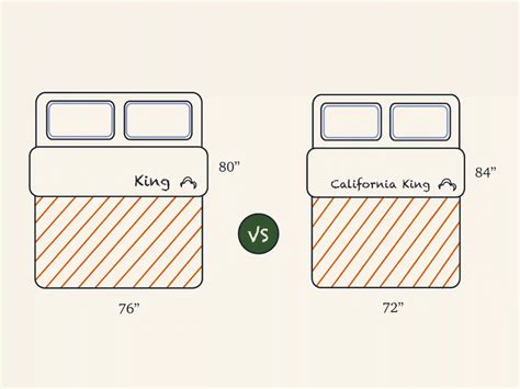 Single vs twin bed size mattress what is the difference – Artofit