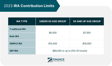 Roth Ira Max Contribution 2024 Income Limits - Sonia Eleonora