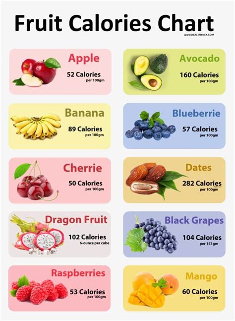 All Fruit Calories Chart [Clean & HD Charts] - 2021