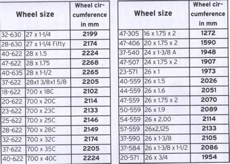 Bike Wheel Size Chart Gallery Of 2019