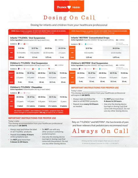 Dosage Chart — PACIFIC OCEAN PEDIATRICS