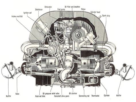 Explore the Inner Workings of a Vintage VW Engine