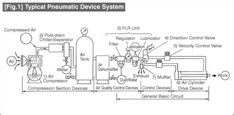 Schematic Diagram Of Pneumatic System - IOT Wiring Diagram