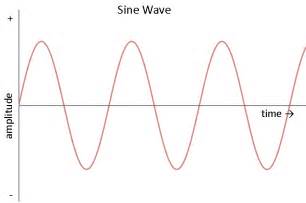 Alternating Current (AC) vs. Direct Current (DC) - learn.sparkfun.com