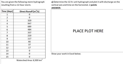 You are given the following storm hydrograph a) | Chegg.com