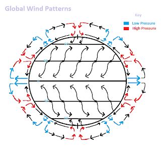 wind currents Diagram | Quizlet