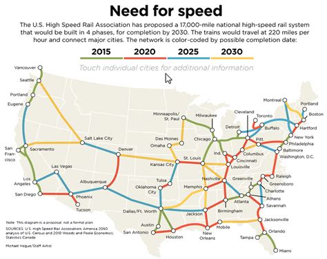 Map of proposed high-speed rail (160-220 mph) routes in US. | High ...