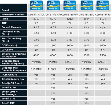 Intel Core i7-3770K Ivy Bridge Processor Review - Page 14 | HotHardware