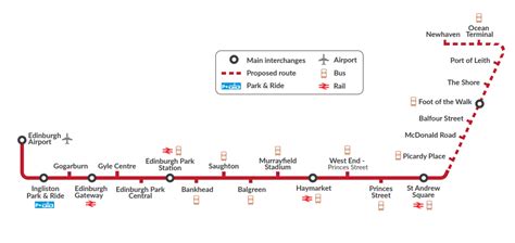 Construction timelines – Trams to Newhaven