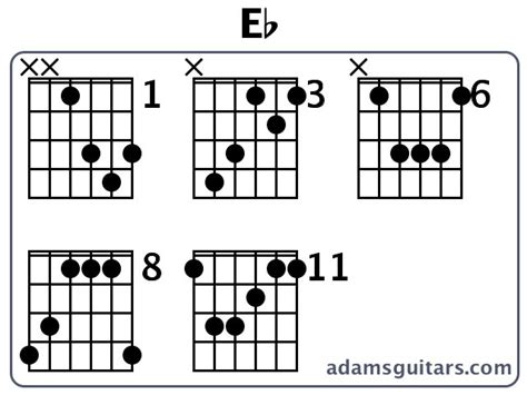 E Flat Guitar Chord - Sheet and Chords Collection