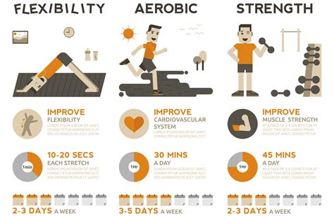 The right kind of exercise - Alaska Premier Health