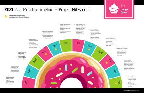 Creative Monthly Timeline Infographic Template - Venngage