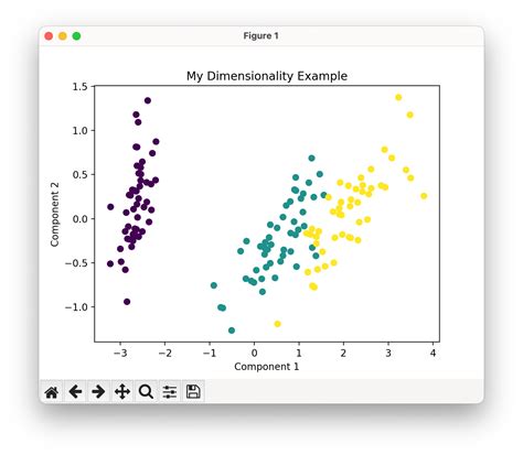 Data Dimensionality | Dagster Glossary