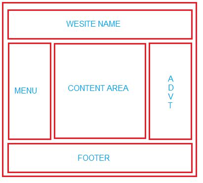 HTML Layouts - MEGATEK ICT ACADEMY