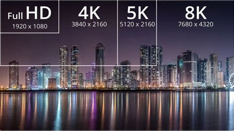 Understanding Screen Resolution: The Difference Between 720p And 8K