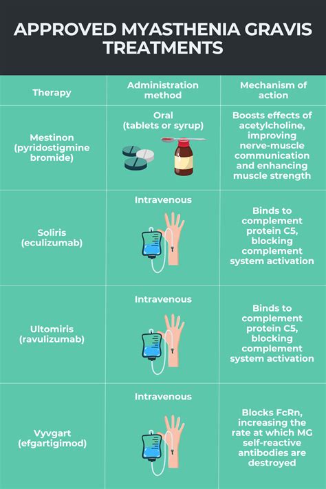 Myasthenia gravis treatment | Myasthenia Gravis News