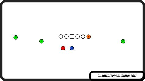 The Complete Guide to Offensive Football Formations (HUGE List) – Throw ...