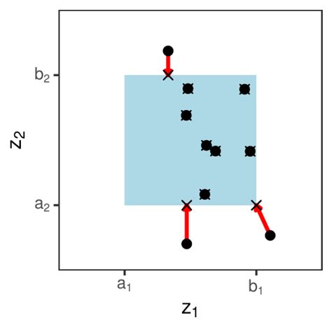 Example of the weight function in Equation 9 and the chaining function ...