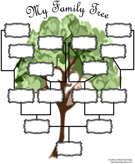 Blank Tree Diagram Template