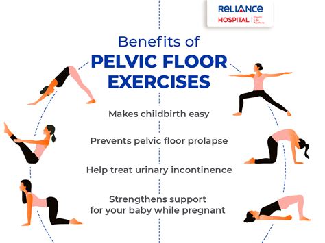 Benefits of pelvic floor exercises