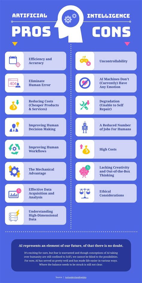 Infographic Resume Pros And Cons