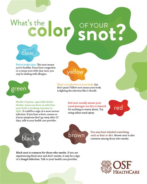 What the color of your snot means | OSF HealthCare