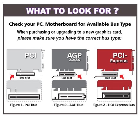 What are the Advantages of Installing a Graphics Card? | Techwalla