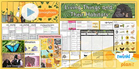 Science: Living Things and Their Habitats Year 5 Unit Pack