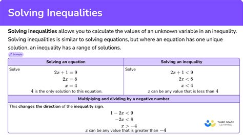 Inequality Solution