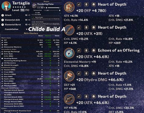 My 11th Fatui Harbinger Build : r/childemains