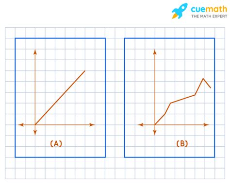 Linear Graph - Definition, Examples | What is Linear Graph?