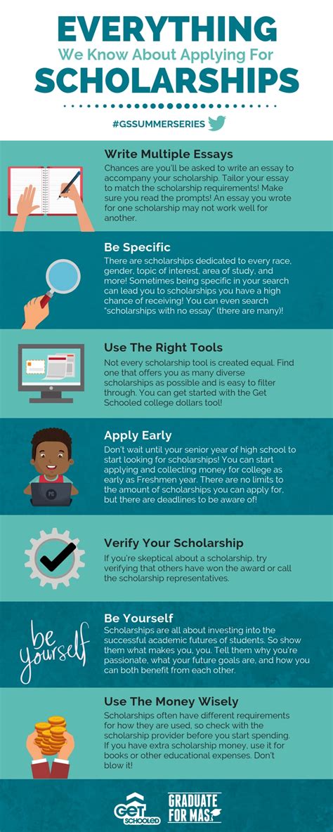 Everything We Know About Applying For Scholarships