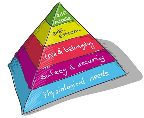 Maslow’s Hierarchy of Needs: Balancing Your Email Needs for More Focus ...