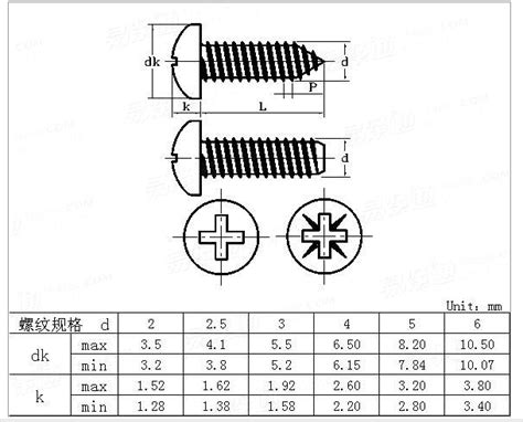 Stainless Steel Pan Head Self Tapping Screw Dimensions