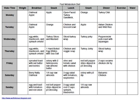 Phase 2 Metabolism : fast metabolism diet phase 2 list of allowed foods ...