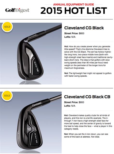 Cleveland Golf | BLACK Irons :: Behance