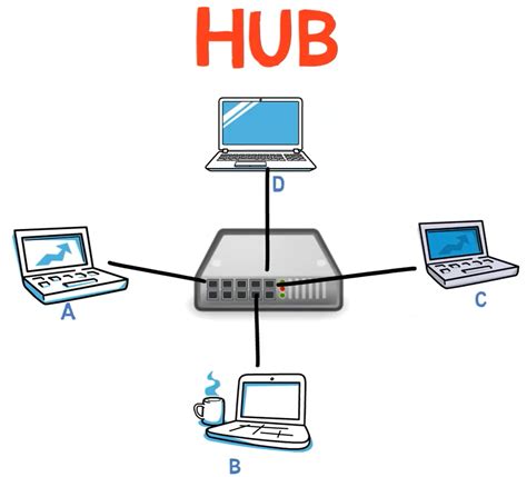 Network Hub Circuit Diagram