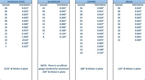 Sheet Metal Gauge Thickness Chart