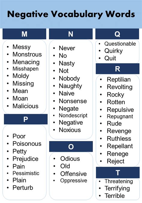 List of A to Z Negative Vocabulary Words In English | PDF - GrammarVocab