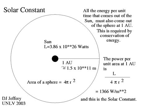 The solar constant