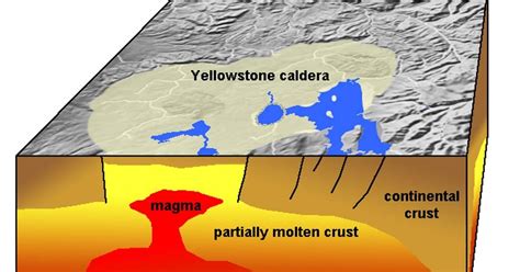 What Happens Under the Yellowstone Volcano?